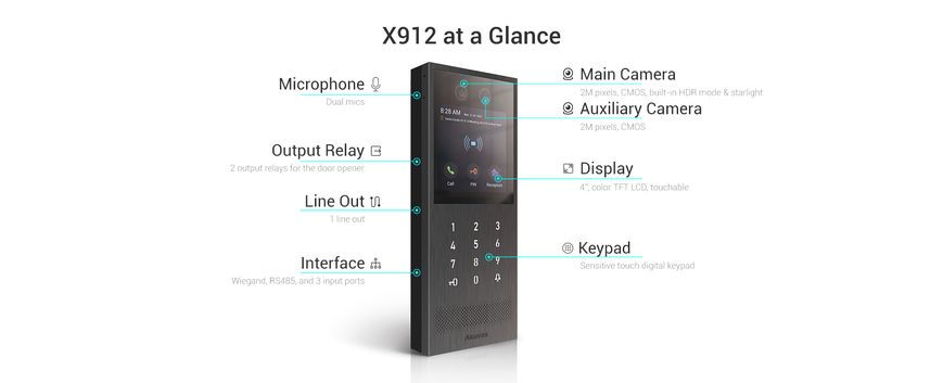 X912S - Многоабонентная вызывная панель с распознаванием лиц, NFC и Bluetooth, Многоабонентская