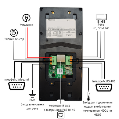 A05C - Термінал контролю доступу (розпізнавання обличчя, NFC, BLE)